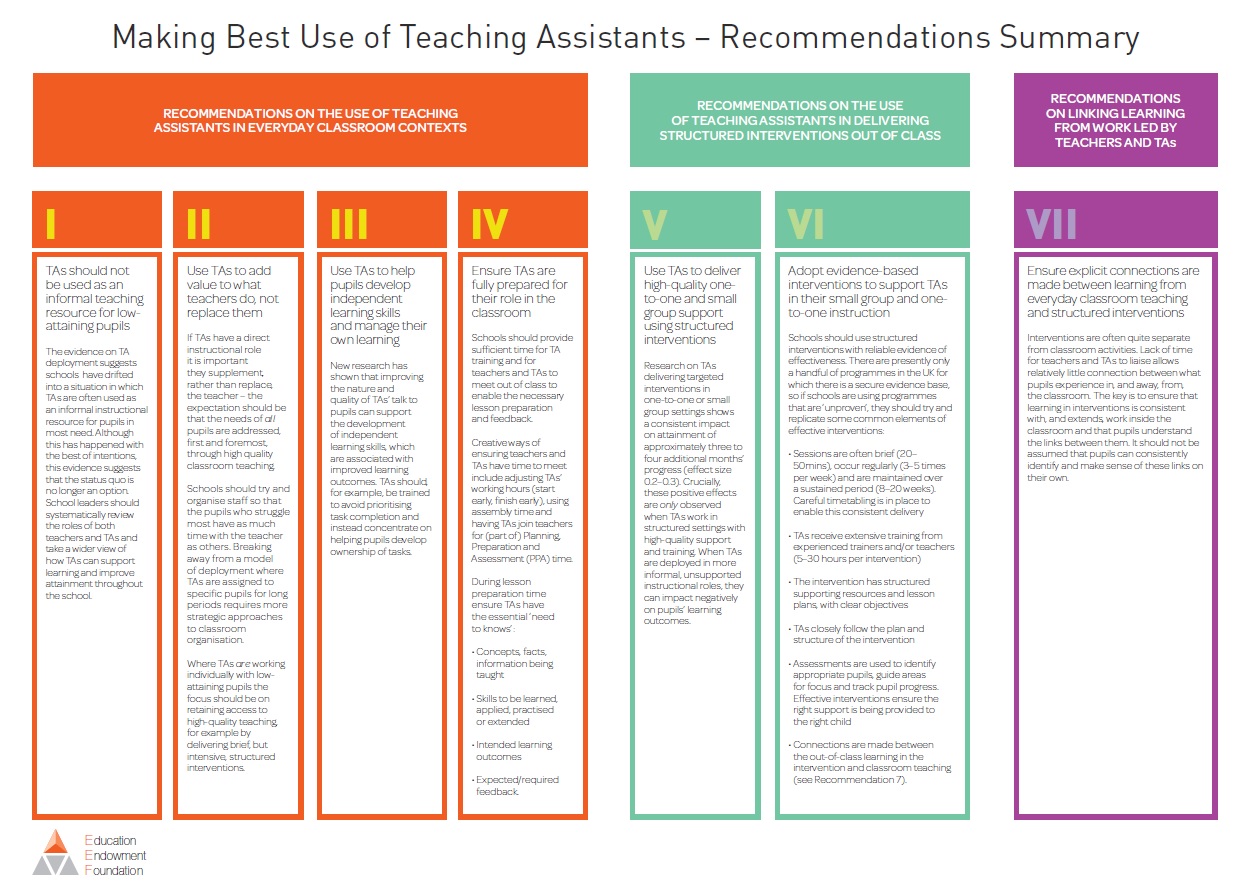 Top Tips For Effectively Deploying Teaching Assistants Optimus Education Blog 