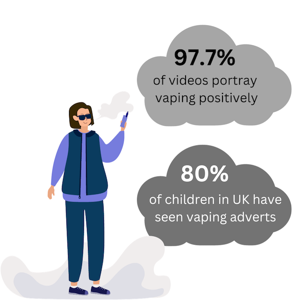 Graphic showing statistics about vaping marketing